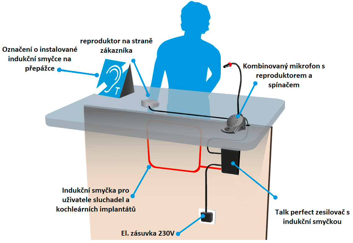 Přepážkový intercom Talkperfect clanek